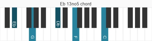 Piano voicing of chord Eb 13no5